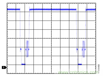ADI教你恢復(fù)正確直流電平，保證視頻信號最佳亮度