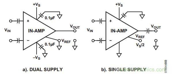 放大器電路設(shè)計(jì)，直流回路有多關(guān)鍵？
