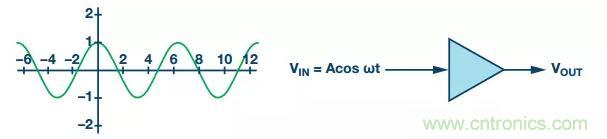 RF信號(hào)鏈應(yīng)用中差分電路的4大優(yōu)點(diǎn)你了解了沒？