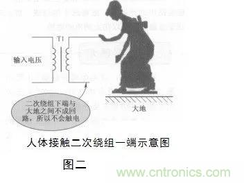 變壓器的冷知識你知道嗎？