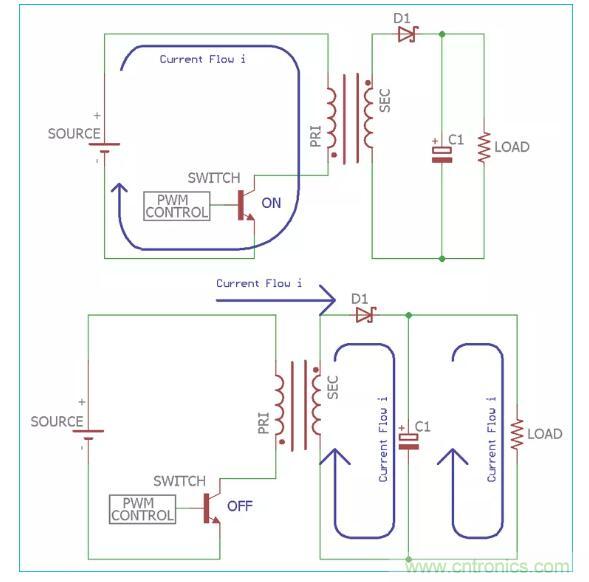 一文讀懂反激變換器種類、電路、效率、工作原理！
