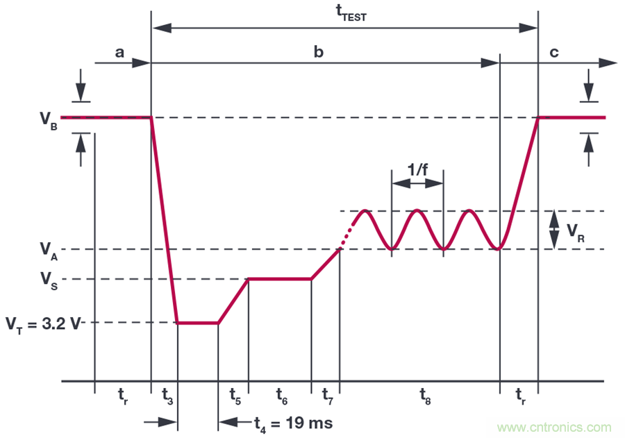 惡劣汽車環(huán)境怎么破？這幾個(gè)解決方案輕松搞定