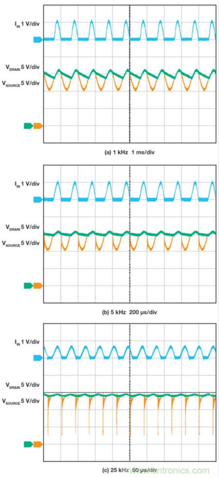 惡劣汽車環(huán)境怎么破？這幾個(gè)解決方案輕松搞定