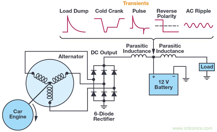 惡劣汽車環(huán)境怎么破？這幾個(gè)解決方案輕松搞定