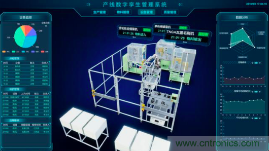 中國電子產(chǎn)業(yè)的弊端問題如何解決？斯坦德給您最完美的答案！