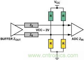 4種端接方法，教你完美解決信號端接困惑