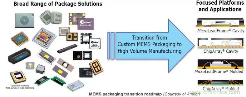 MEMS為何獨領(lǐng)風騷？看完這篇秒懂！