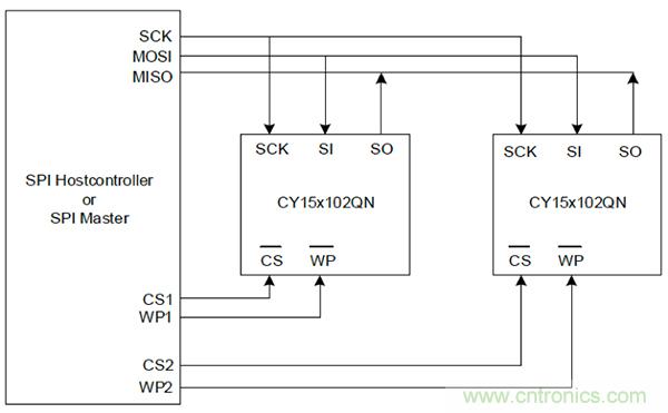 如何利用鐵電存儲器提高汽車應用的可靠性？