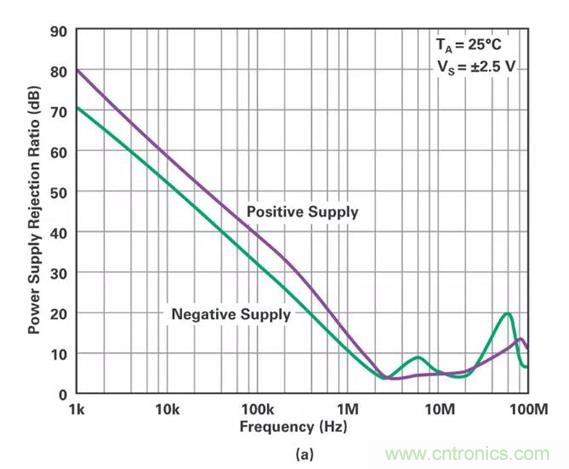 低壓變高壓，運(yùn)算放大器自舉實(shí)現(xiàn)更優(yōu)性能！