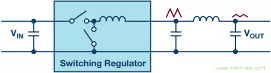 如何產(chǎn)生低噪聲電壓？這篇文章告訴你~