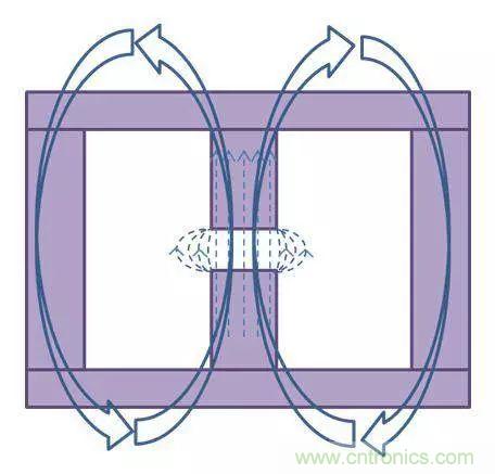 老工程師多年經(jīng)驗總結(jié)，開關(guān)電源傳導EMI太重要了！