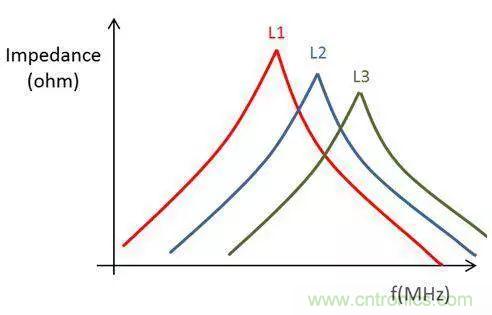 老工程師多年經(jīng)驗總結(jié)，開關(guān)電源傳導EMI太重要了！
