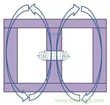老工程師多年經(jīng)驗總結(jié)，開關(guān)電源傳導EMI太重要了！