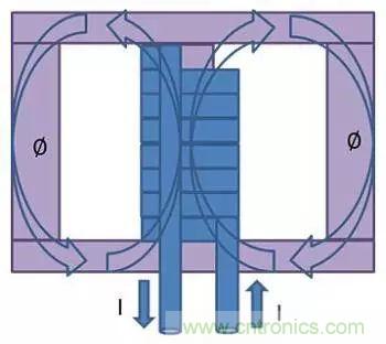 老工程師多年經(jīng)驗總結(jié)，開關(guān)電源傳導EMI太重要了！