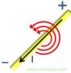 老工程師多年經(jīng)驗總結(jié)，開關(guān)電源傳導EMI太重要了！