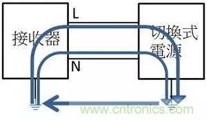 老工程師多年經(jīng)驗總結(jié)，開關(guān)電源傳導EMI太重要了！