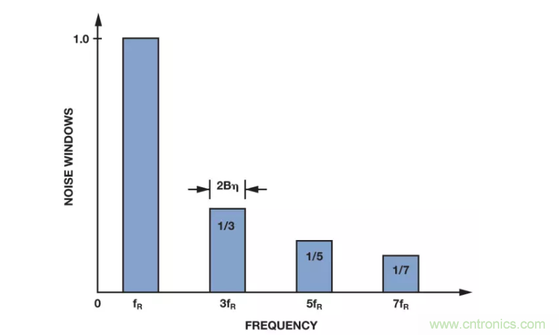 面對傳感器信號調(diào)理無從下手？本篇為你解答！