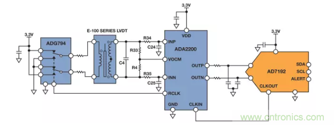 面對傳感器信號調(diào)理無從下手？本篇為你解答！