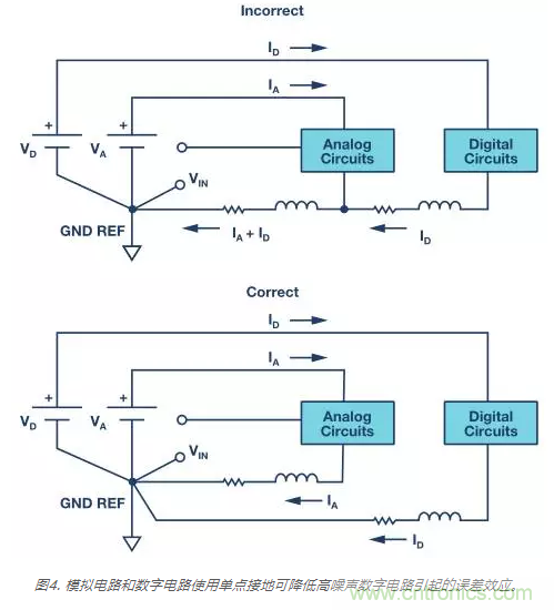模擬地VS數(shù)字地？4分鐘學(xué)會(huì)接地的&ldquo;魔法&rdquo;