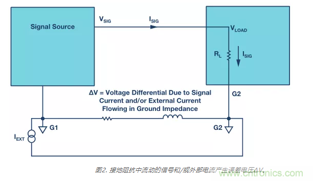 模擬地VS數(shù)字地？4分鐘學(xué)會(huì)接地的&ldquo;魔法&rdquo;