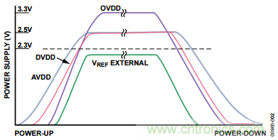 舉2個(gè)例子教你電源時(shí)序控制的正確方法，你get了沒(méi)？