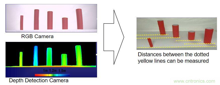 &ldquo;擁擠&rdquo;的ToF應(yīng)用場(chǎng)景下，如何避免多個(gè)ToF測(cè)量信號(hào)的干擾？