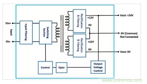 需要更高輸出電壓？雙輸出DC/DC轉(zhuǎn)換器為您提供更好的選擇！