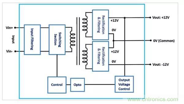 需要更高輸出電壓？雙輸出DC/DC轉(zhuǎn)換器為您提供更好的選擇！