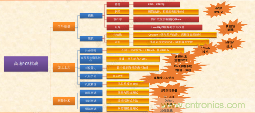 5G時(shí)代下，射頻器件、光模塊、PCB等電子元器件產(chǎn)業(yè)面臨的機(jī)遇與挑戰(zhàn)?