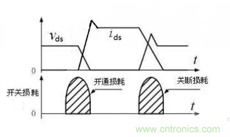 很完整的LLC原理講解，電源工程師收藏有用！?