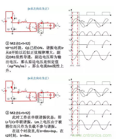 很完整的LLC原理講解，電源工程師收藏有用！?