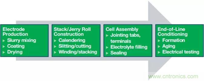 電池制造效率如何提高50%？這篇文章告訴你~