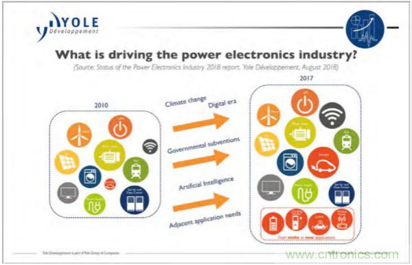 新型SiC功率模塊以之Si IGBT，在更小的封裝內(nèi)提供更高的功率密度