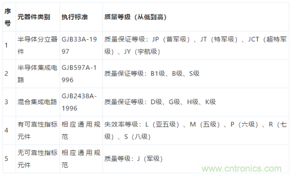 元器件應(yīng)用可靠性如何保證，都要學(xué)習(xí)航天經(jīng)驗(yàn)嗎？