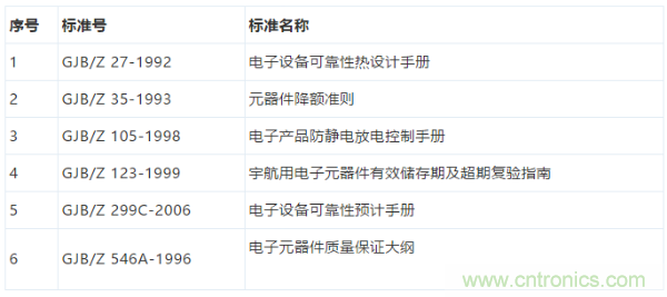 元器件應(yīng)用可靠性如何保證，都要學(xué)習(xí)航天經(jīng)驗(yàn)嗎？