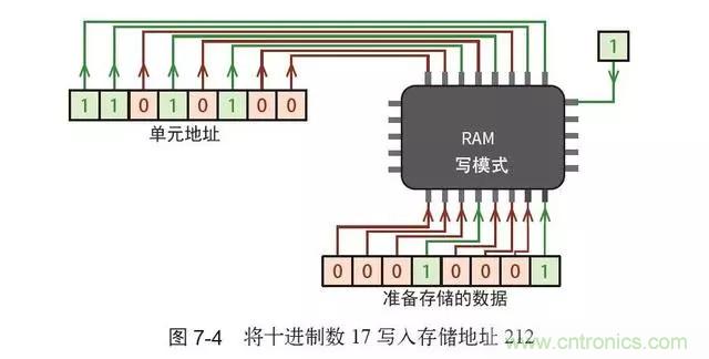 終于找到了一篇文章！通俗地講解計算機工作原理