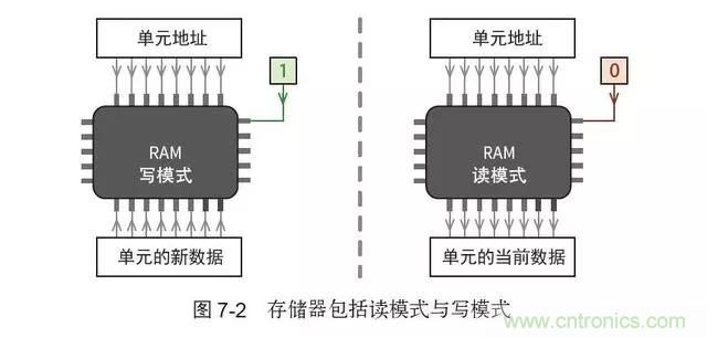 終于找到了一篇文章！通俗地講解計算機工作原理