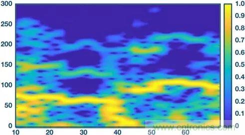 你知道嗎？原來耳朵才是測心率的最佳位置