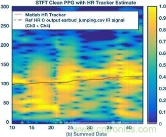 你知道嗎？原來耳朵才是測心率的最佳位置