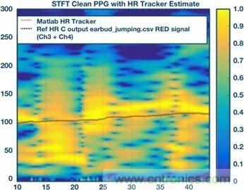 你知道嗎？原來耳朵才是測心率的最佳位置