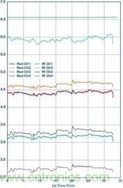 你知道嗎？原來耳朵才是測心率的最佳位置