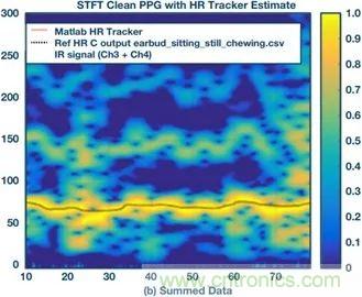 你知道嗎？原來耳朵才是測心率的最佳位置