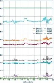 你知道嗎？原來耳朵才是測心率的最佳位置