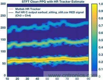 你知道嗎？原來耳朵才是測心率的最佳位置