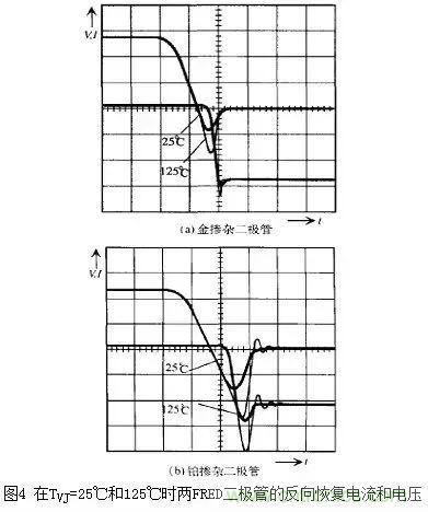 二極管的電容效應(yīng)、等效電路及開(kāi)關(guān)特性