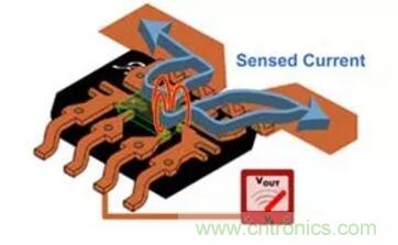 圖文并茂詳解自制電流傳感器過程，收獲滿滿！