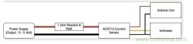圖文并茂詳解自制電流傳感器過程，收獲滿滿！