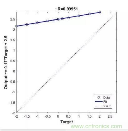 圖文并茂詳解自制電流傳感器過程，收獲滿滿！