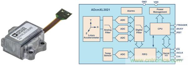 選擇正確的加速度計，以進行預測性維護