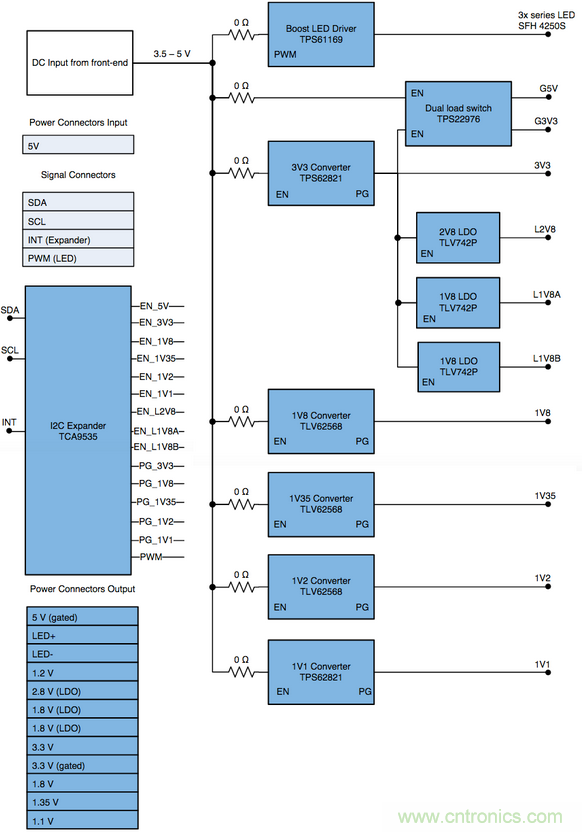 智能門(mén)鈴設(shè)計(jì)二三事：視頻、音頻及電源技術(shù)